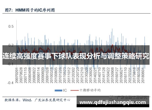 连续高强度赛事下球队表现分析与调整策略研究